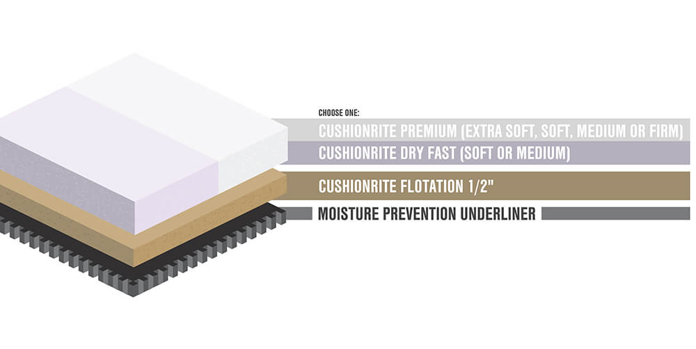 Foam layering recommendations for marine mattresses